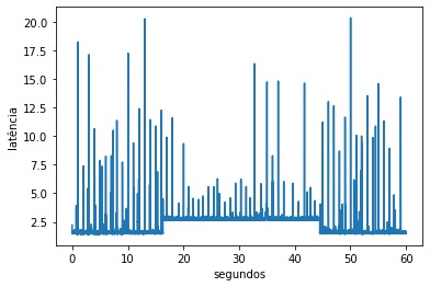 T1 — AWS Fargate latency over 60 s.